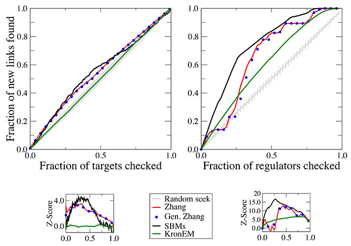 Systems Biology