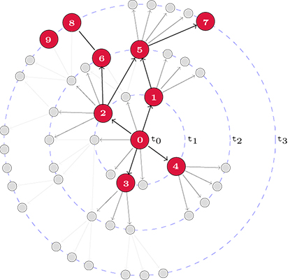 Conditional cooperation and payoff irrelevance