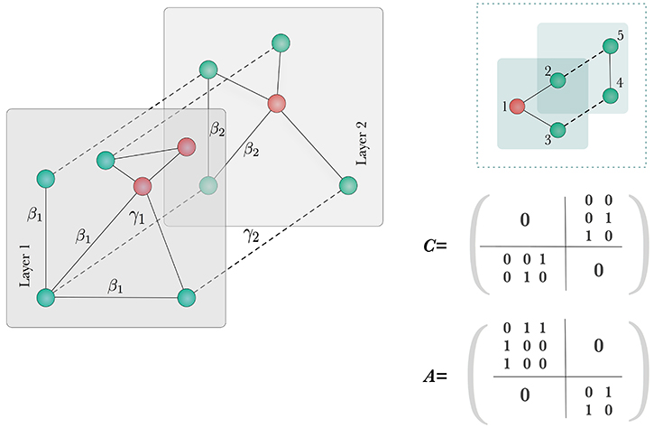 Contact-based Social Contagion in Multiplex Networks