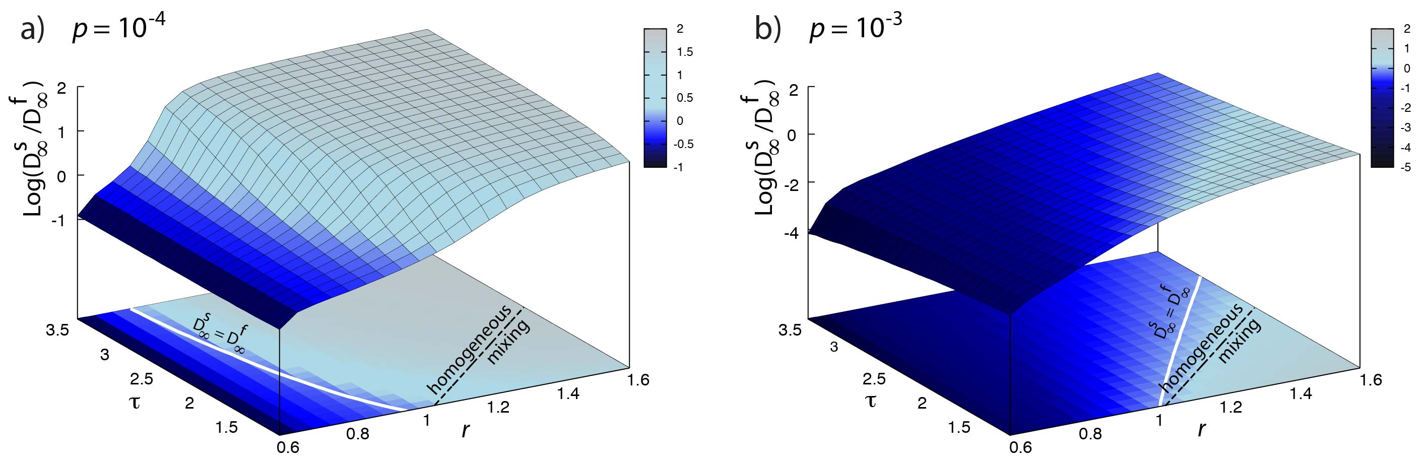 Characterizing two-pathogen competition in spatially structured environments