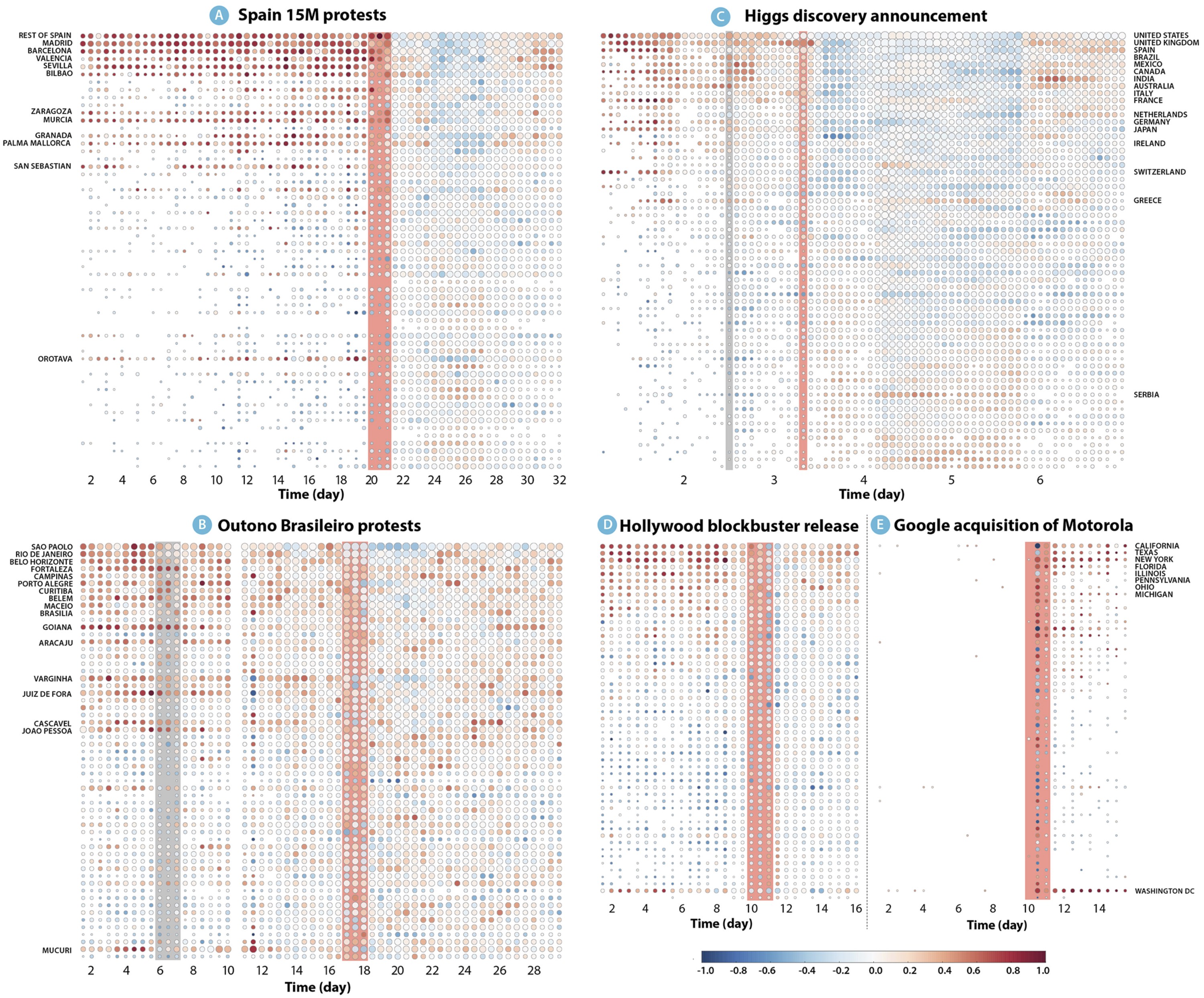 Spatiotemporal characterization of information-driven collective phenomena through transfer entropy