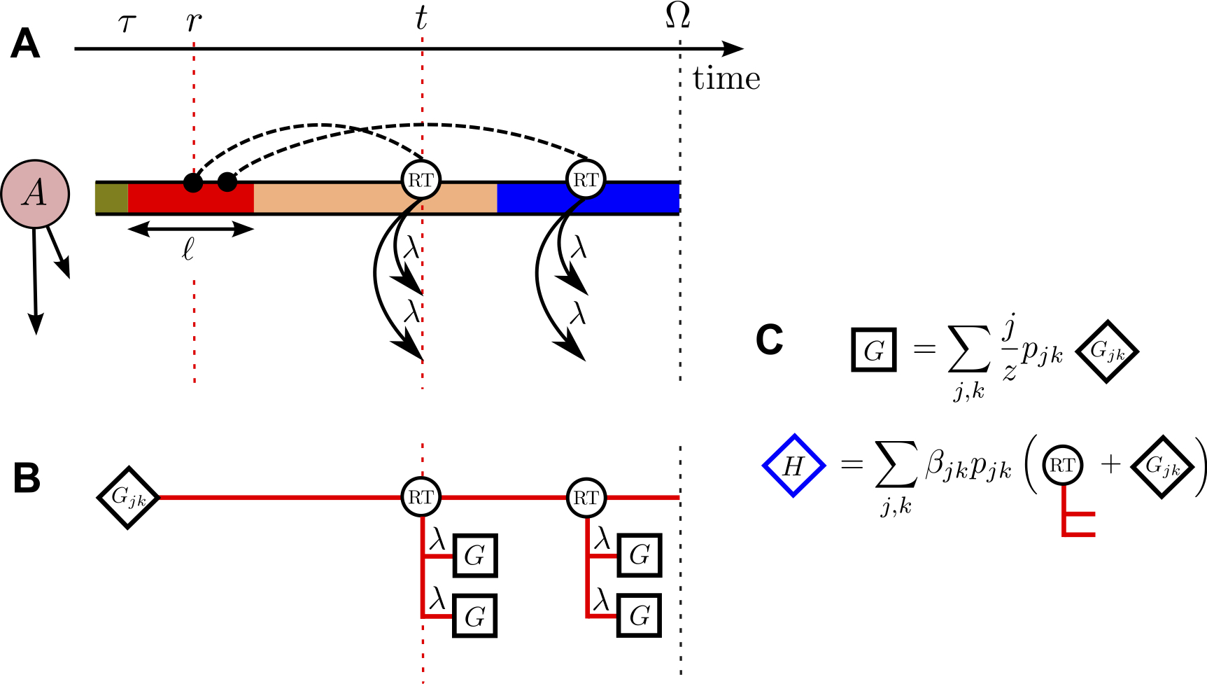 Modeling the effects of network structure, competition and memory time on social spreading phenomena