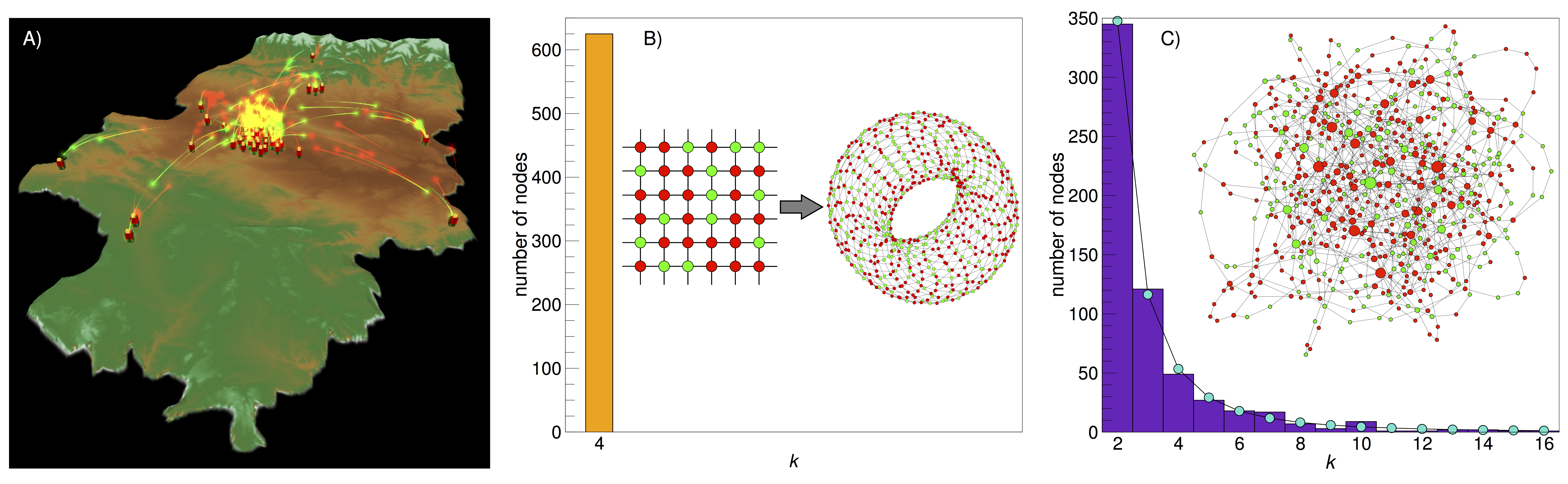 Heterogeneous networks do not promote cooperation when humans play a Prisoner’s Dilemma