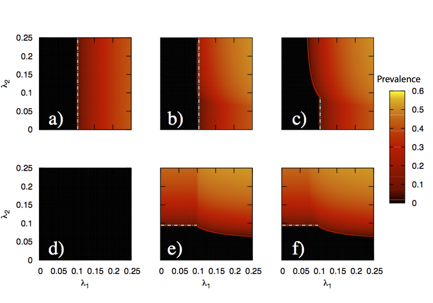 Dynamics of interacting diseases