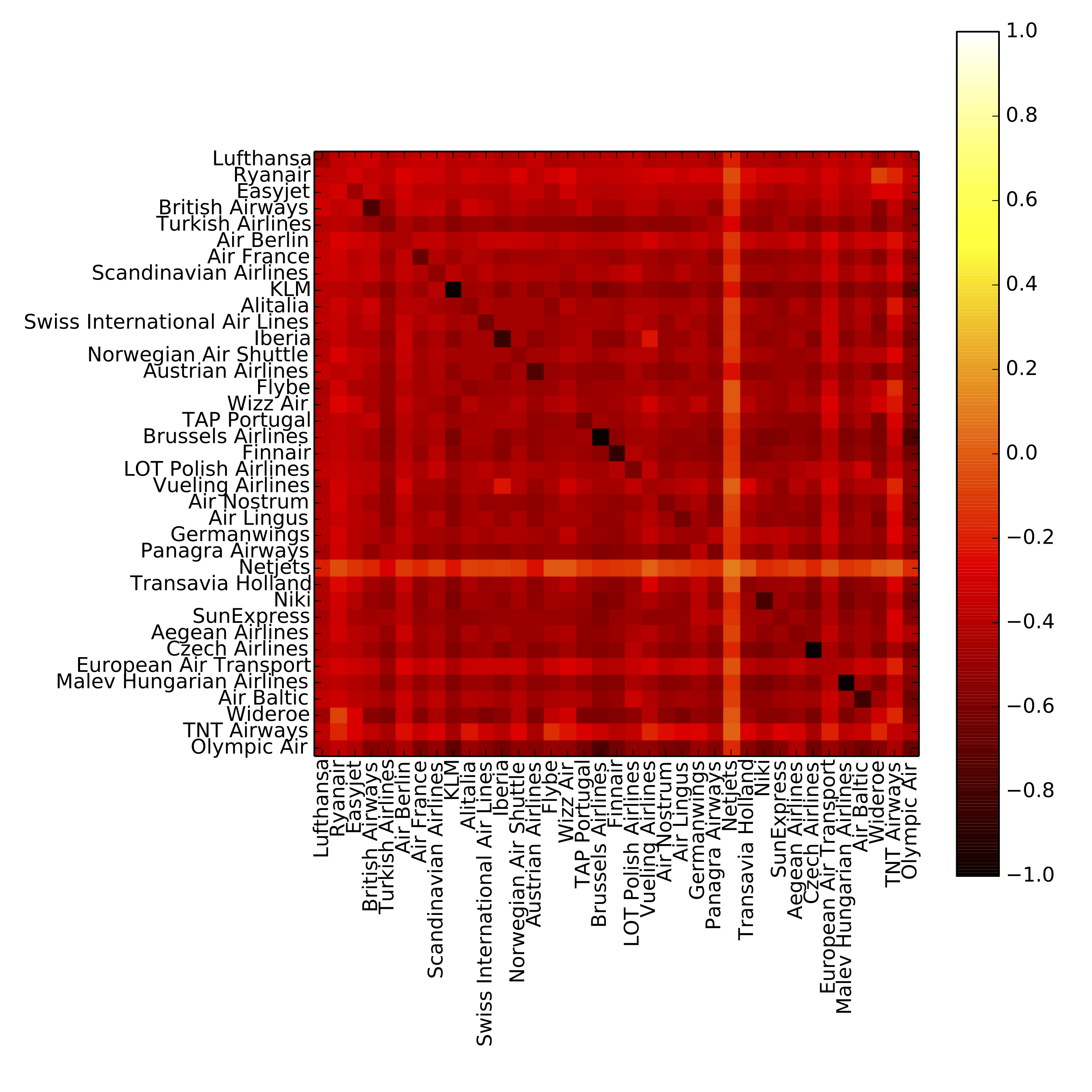 Multiplex networks