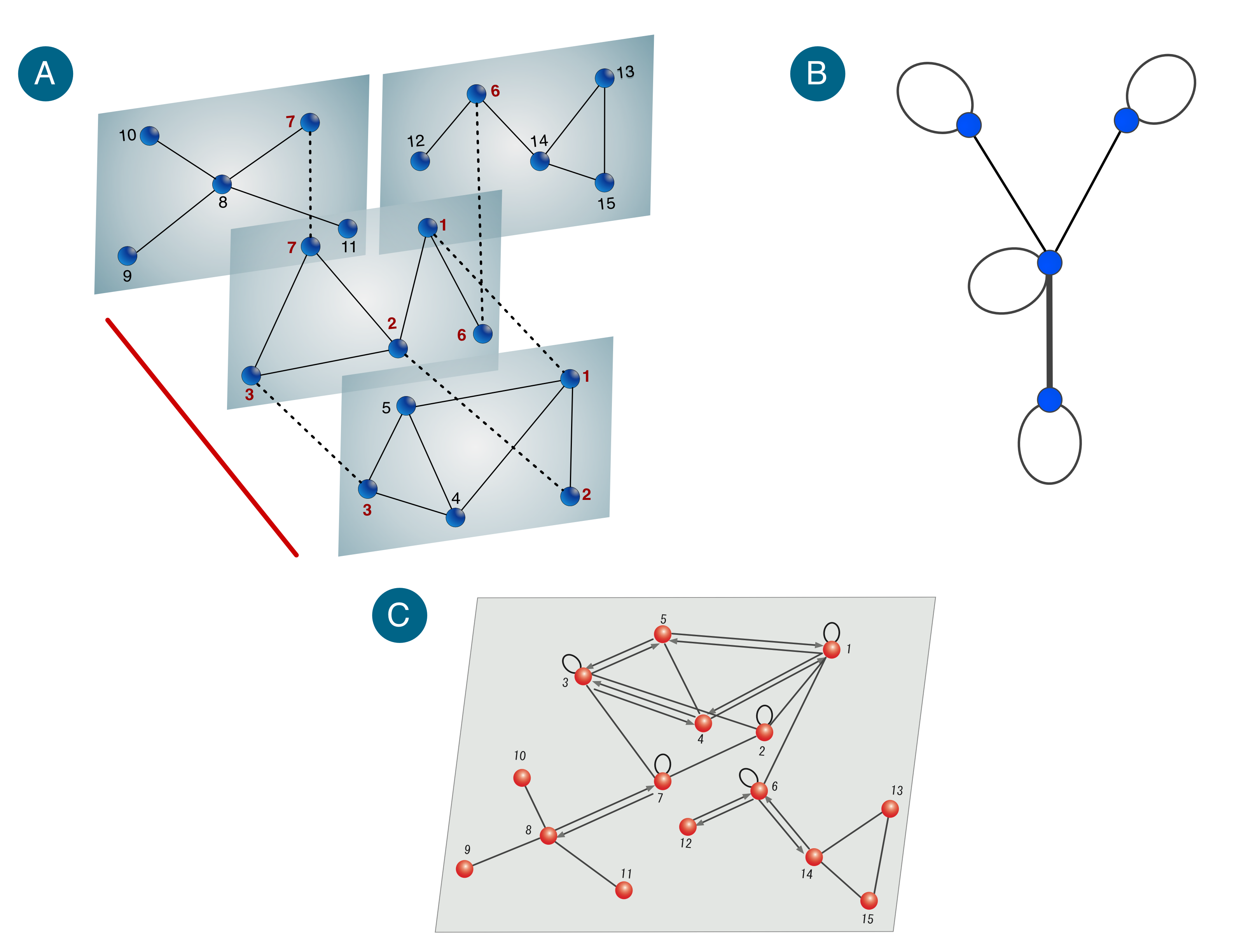 Multiplex networks
