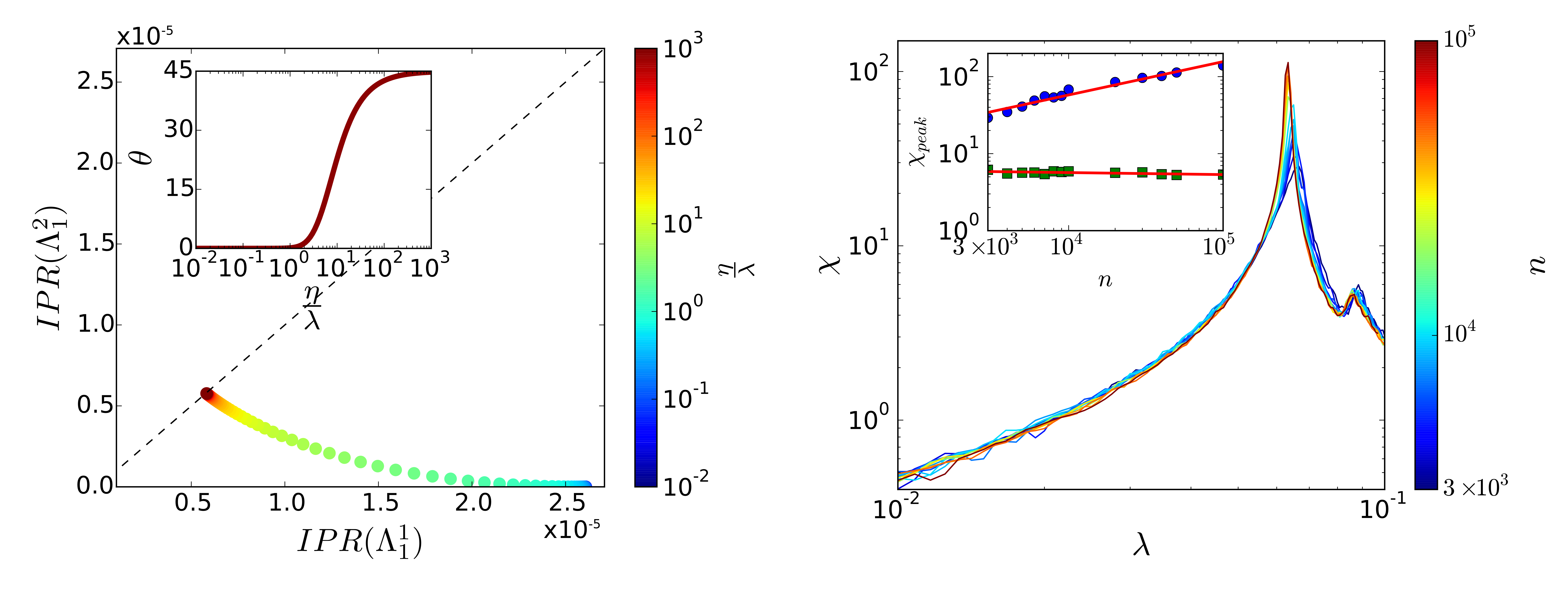 Multiplex networks