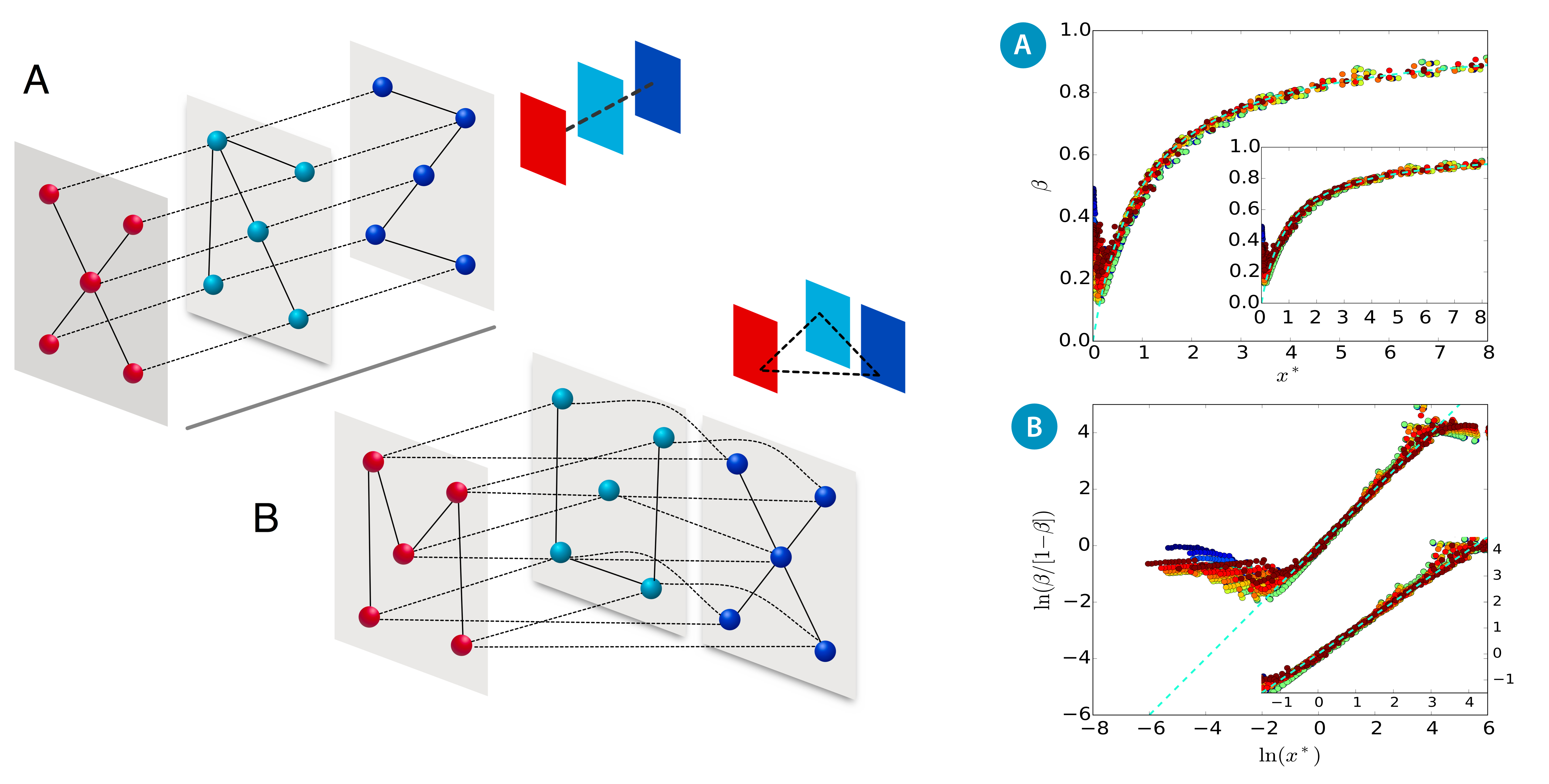 Multiplex networks