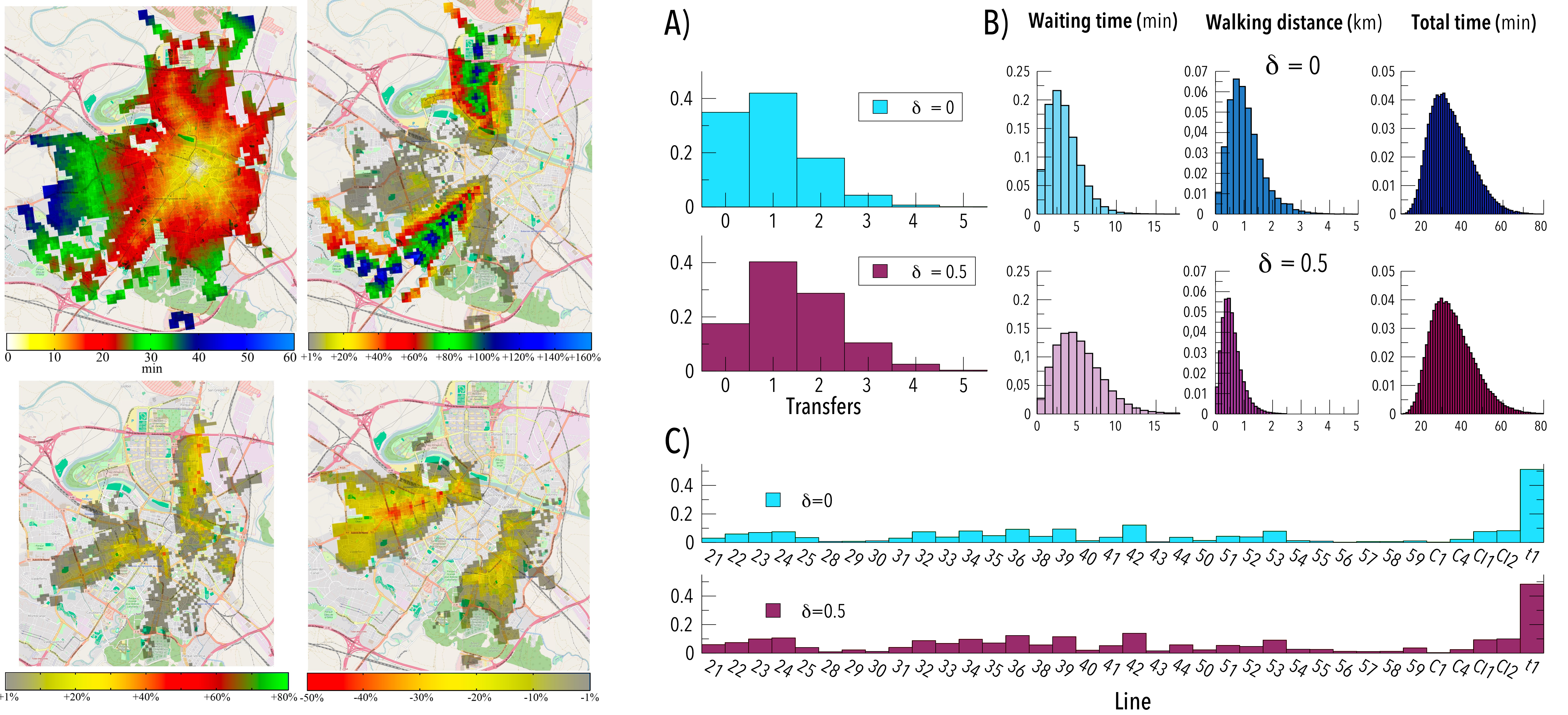 Multiplex networks