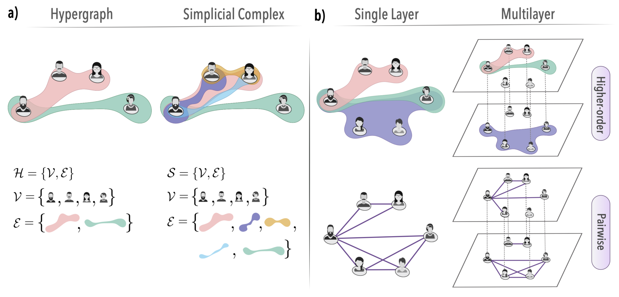 [Nature Reviews Physics 6: 468–482 (2024)] Contagion dynamics on higher-order networks