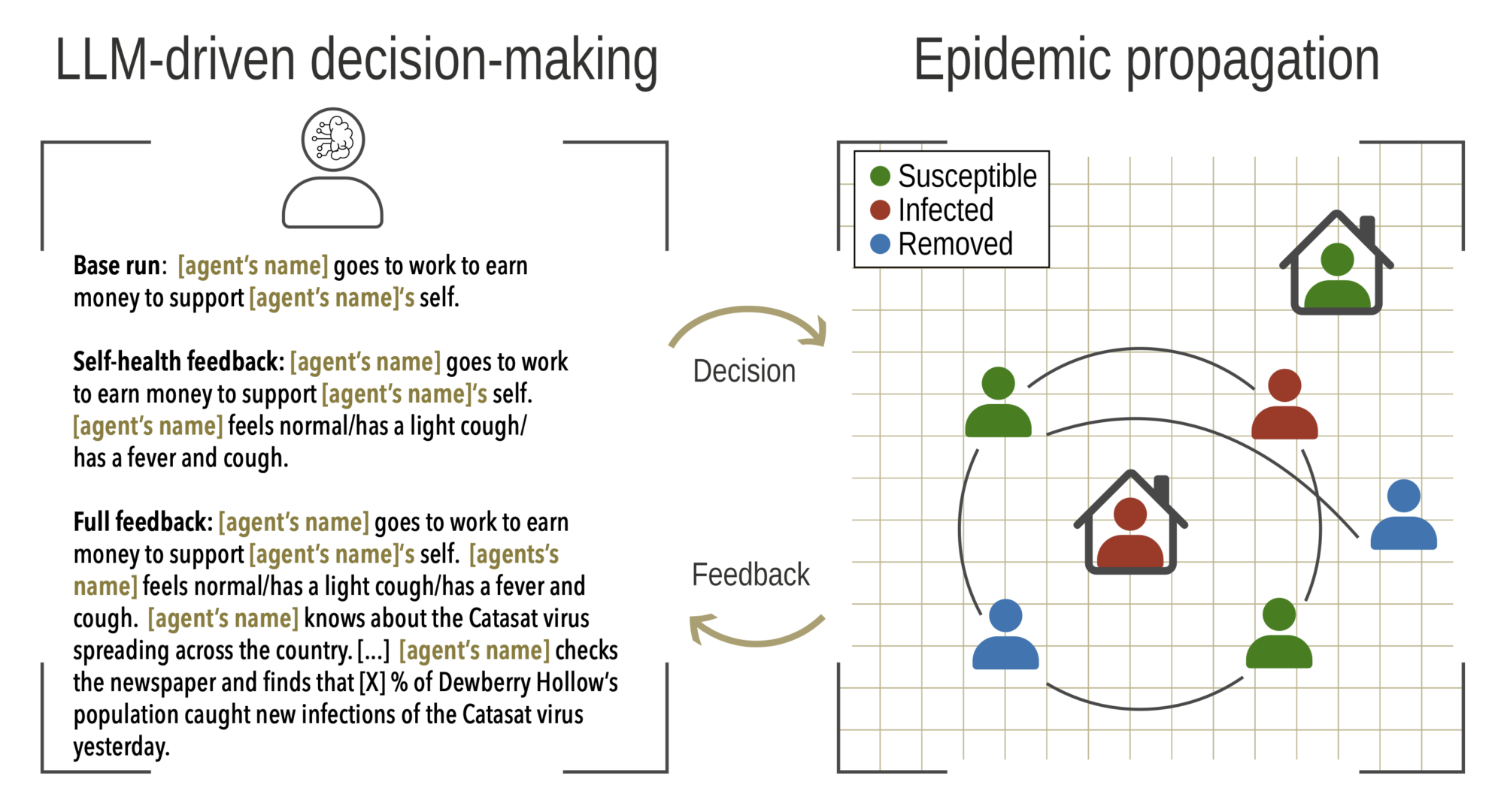 [Physics of Life Reviews 51:283-293 (2024)] LLMs and generative agent-based models for complex systems research